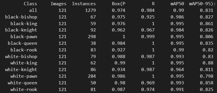 YOLOv10 training metrics per classe