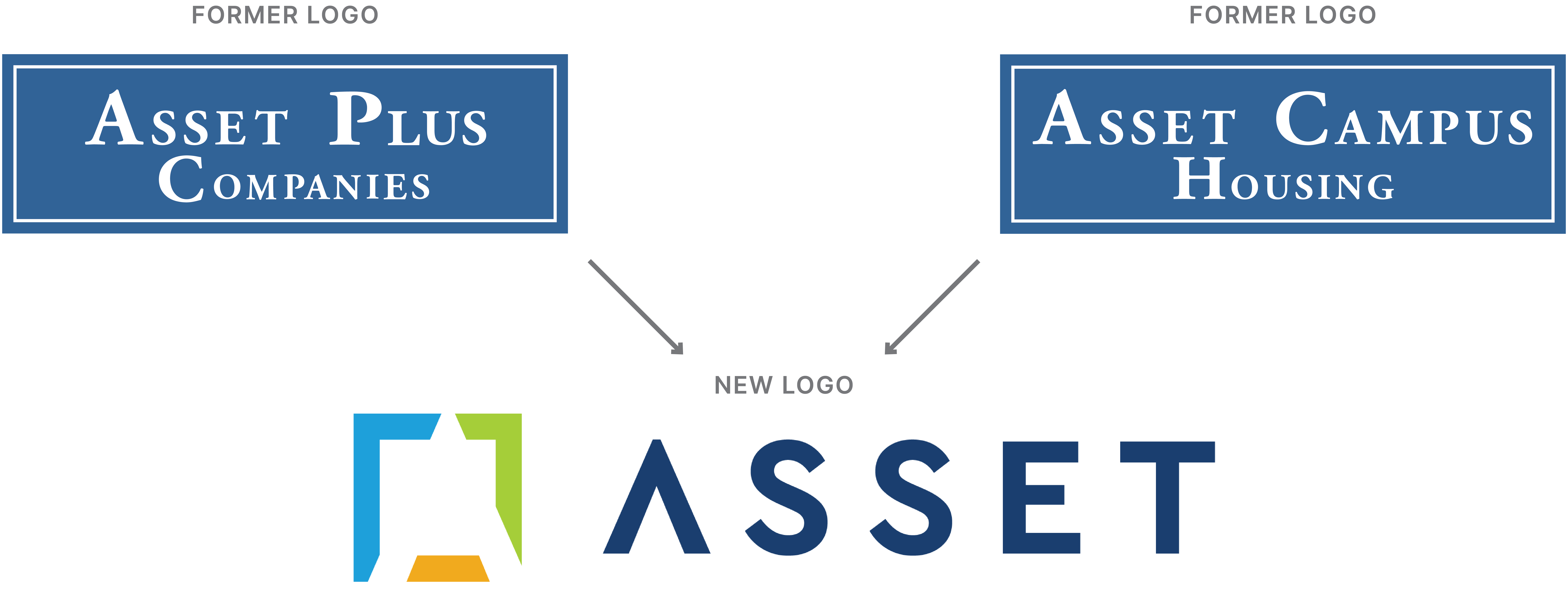 Asset Plus Companies Rebrands as Asset Living