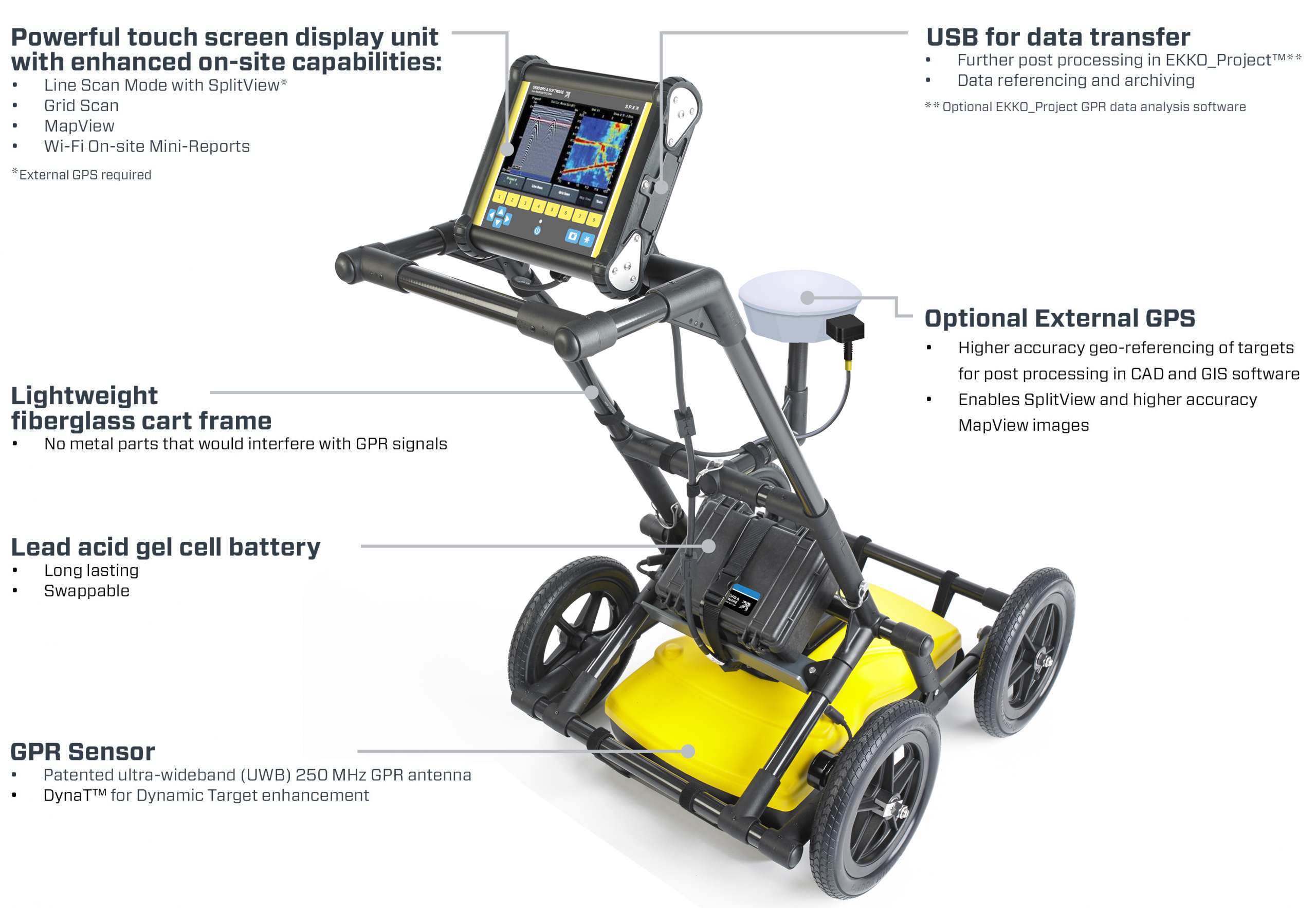 LMX200 Ground Penetrating Radar - 646e1cc068fa00b48241903b LMX200%20Ground%20Penetrating%20Radar%20Utility%20Locators%202 