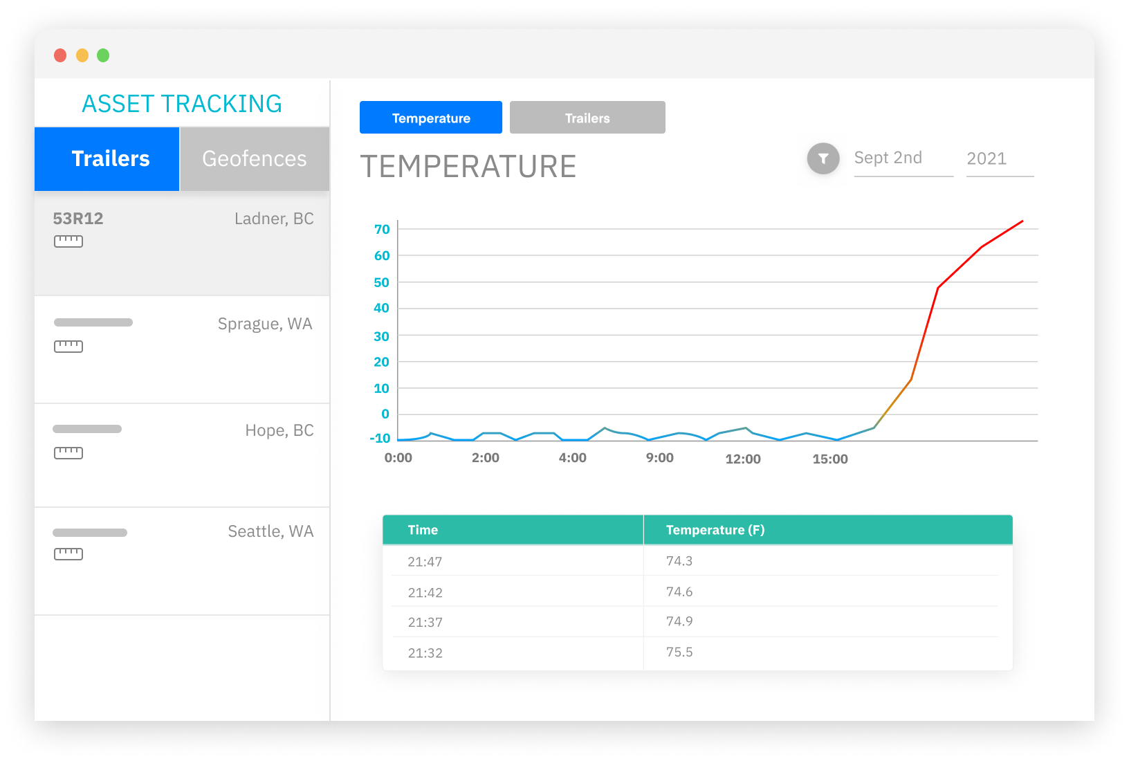 Asset Tracking Switchboard Technology for Fleets