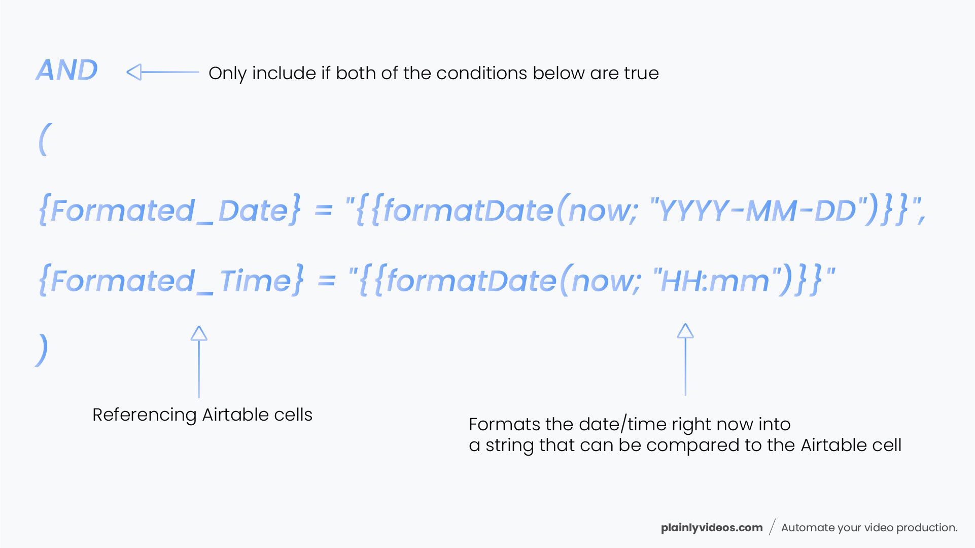 Formula for formating date explained