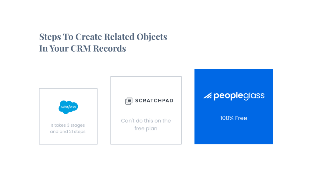 A ScratchPad Alternative PurposeBuilt for AEs & SDRs Using Salesforce