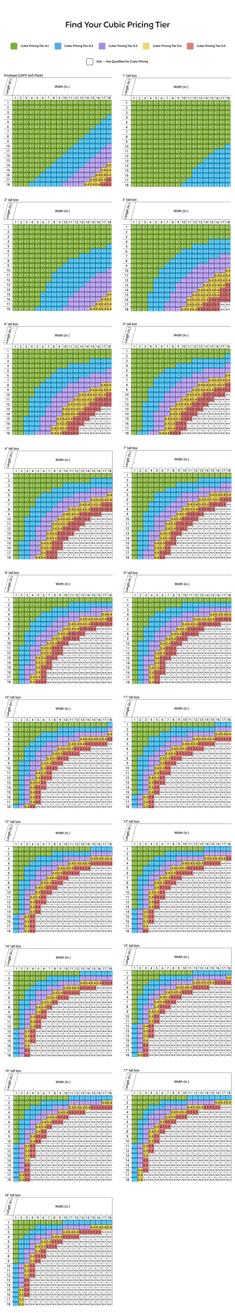 USPS Cubic Pricing Tier Charts