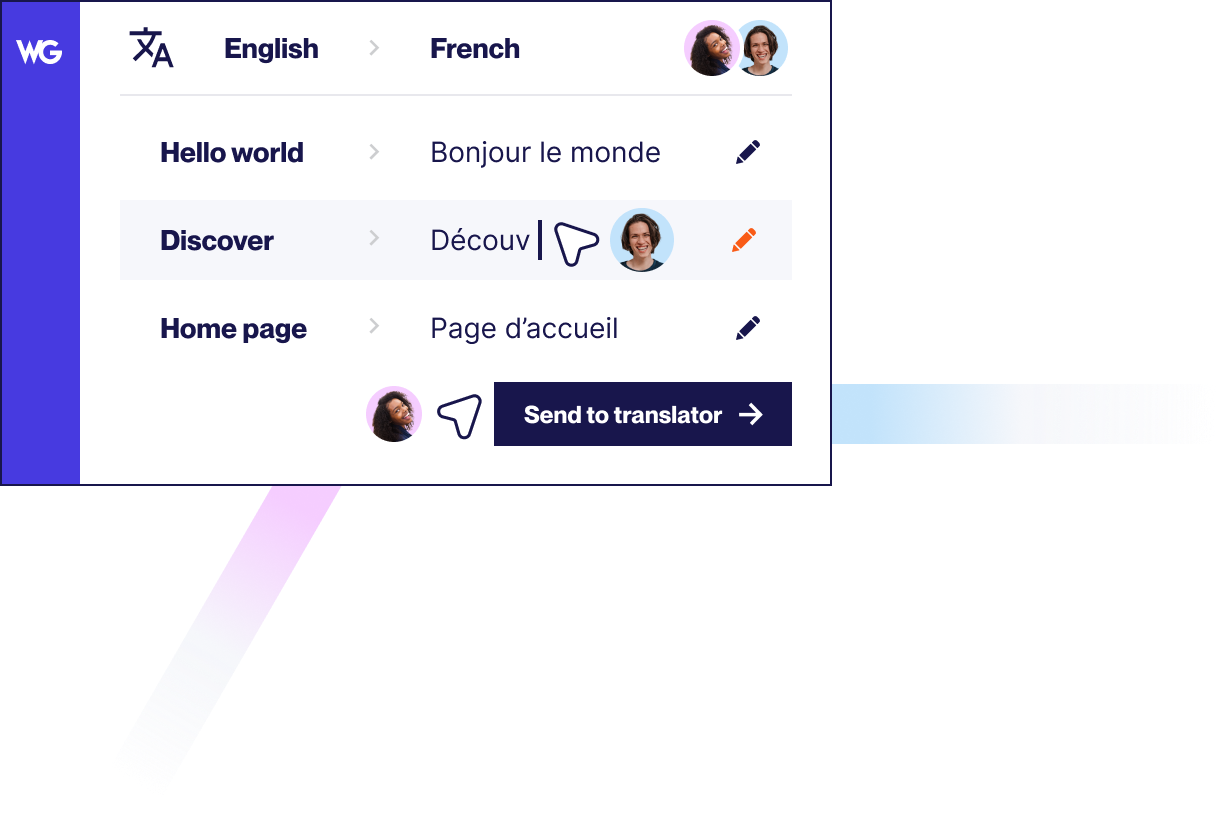 Automatic and human translation