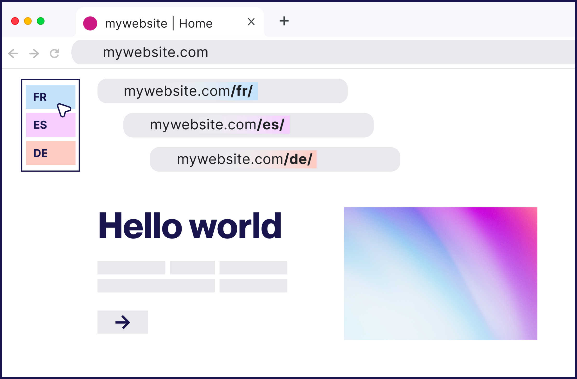 Multilingual SEO setup