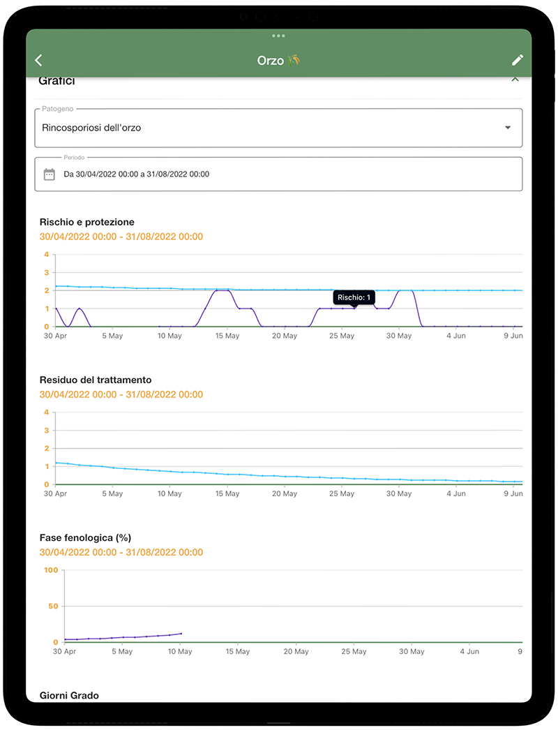 Previsione rischio epidemiologico tramite app xfarm