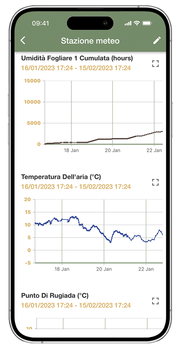 Rilevazioni situazione metereologica appezzamenti tramite app xFarm