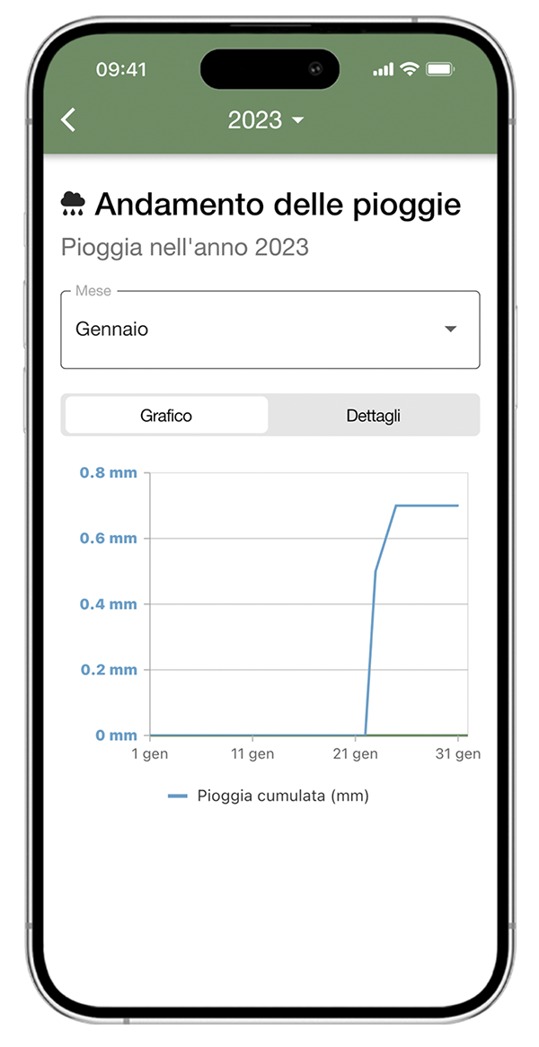 Monitoraggio piogge tramite app - xFarm