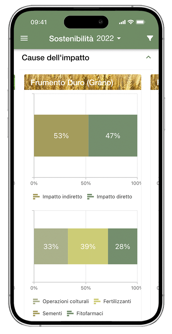 Monitoraggio impatto ambientale produzione agricola - xFarm