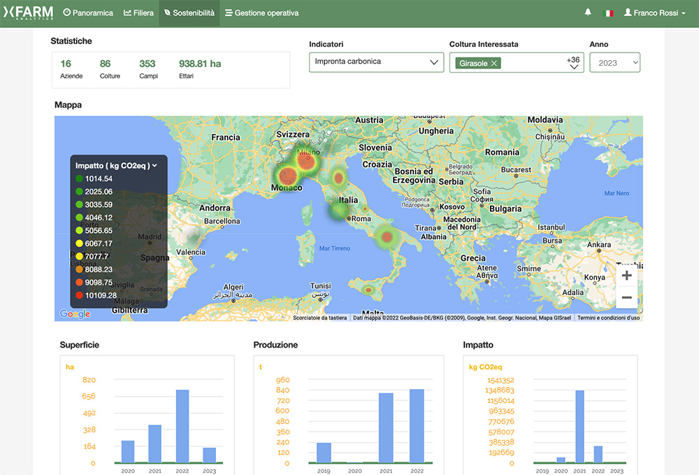 Smart farming e calcolo sostenibilità ambientale azienda con xFarm