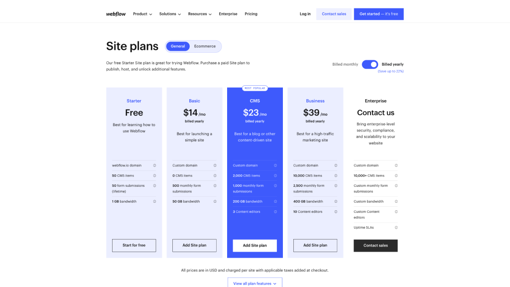 The Ultimate Webflow vs Wordpress Comparison in 2024