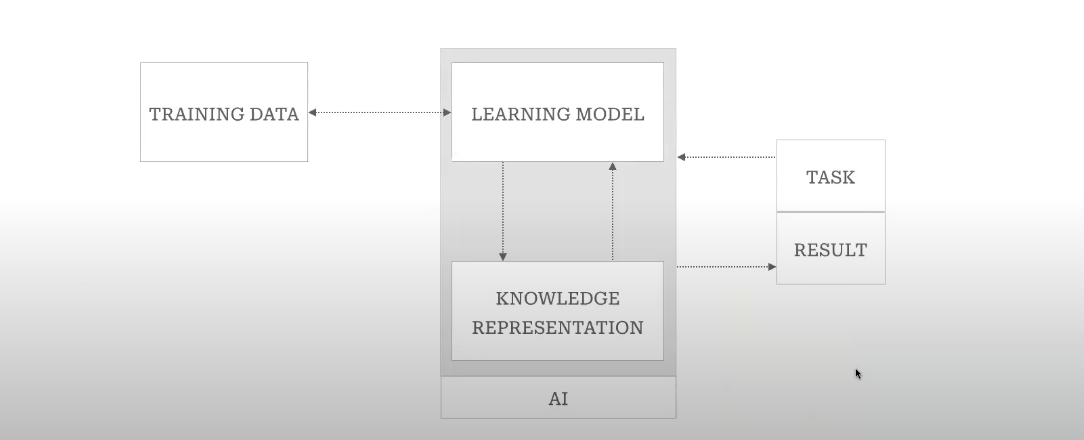 The Ultimate Guide to Artificial Intelligence (AI) in Finance