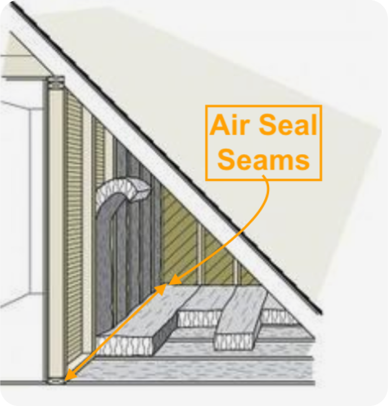 Attic Wall Insulation Best Way to Insulate an Attic 'Knee Wall'