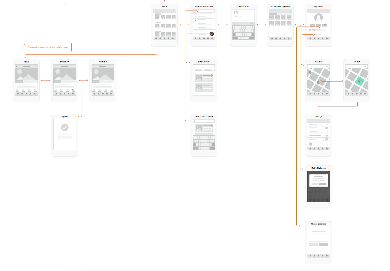 a sample user flow for a mobile application