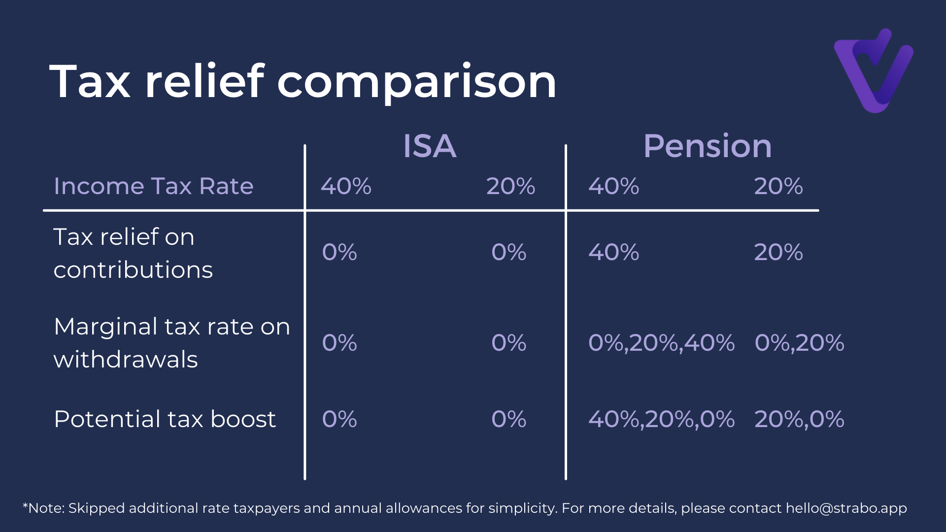 The Pros and Cons of an Increased Workplace Pension Contribution
