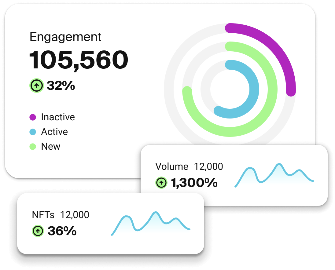 Engagement charts