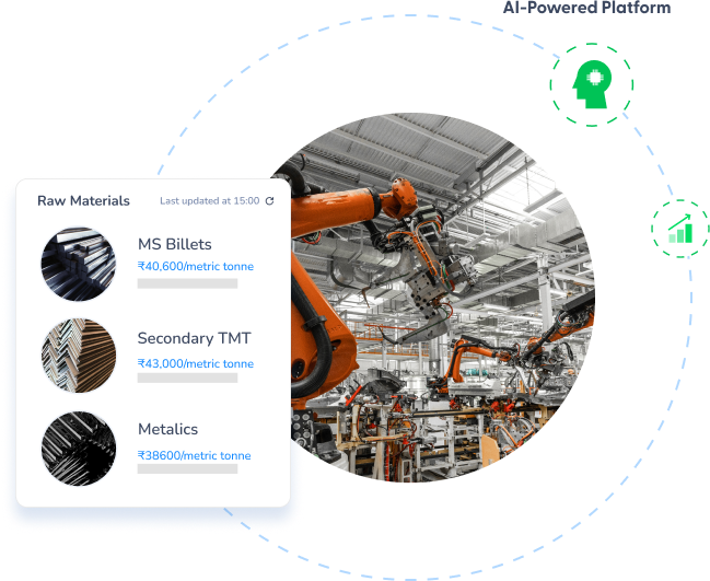 Raw Material ProcurementProcure Raw materials at the lowest cost