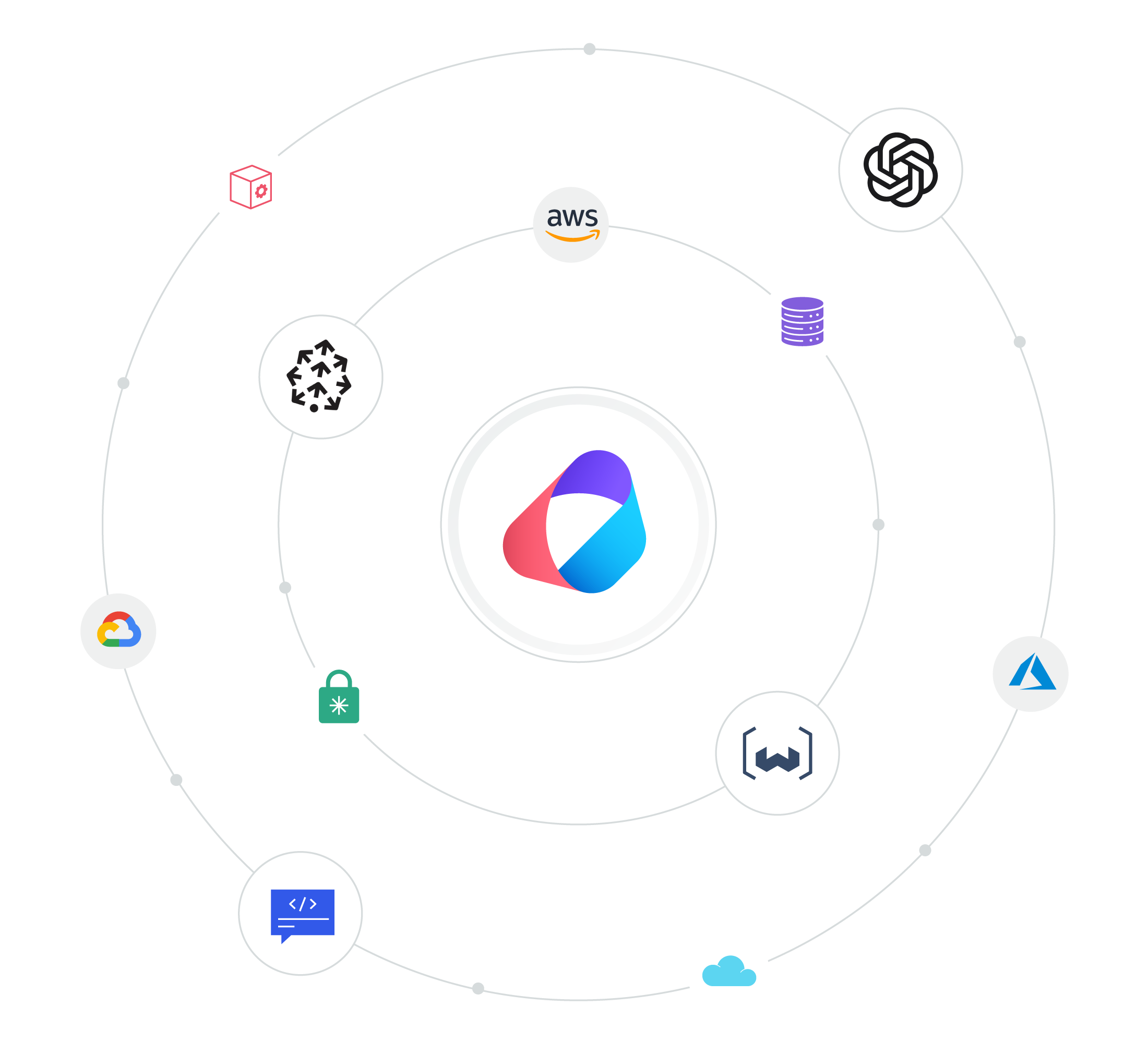 Ai and LLM Chaining Illustration
