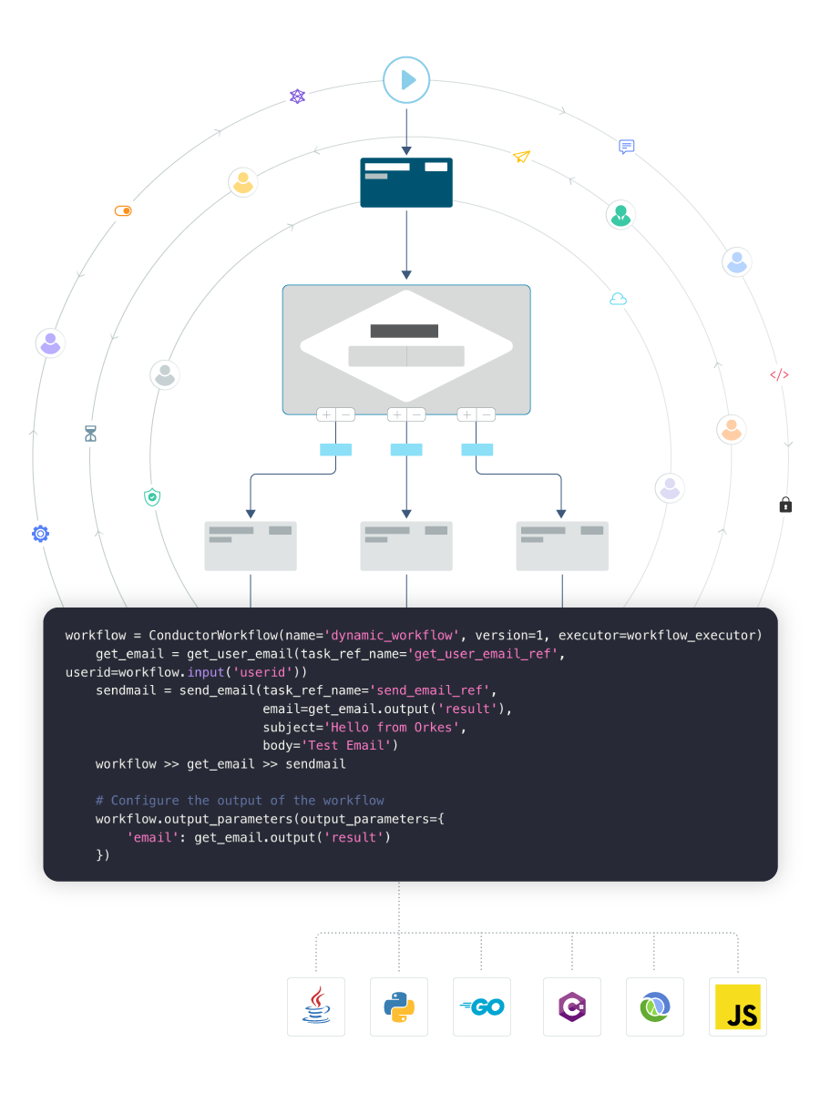 Orkes | Code, Debug, and Scale Faster with Orchestration