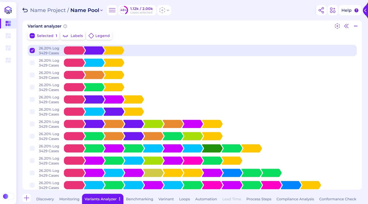 Integrate data seamlessly to reveal your process reality.