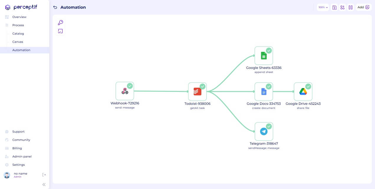 Optimize processes, then let automation take over.