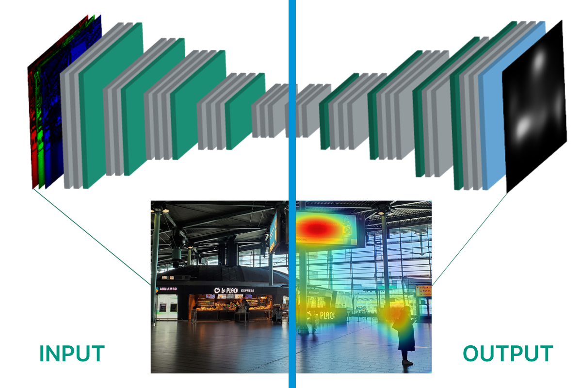 Visual representation of transformation of input to output through expoze.io's Generative Adversarial Network