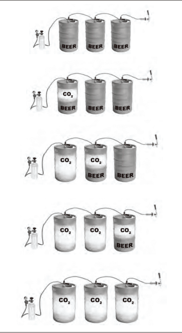 Daisy Chaining Kegs A Clear and Confident Guide