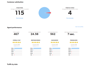 Olark: Get Feedback with Chat Ratings