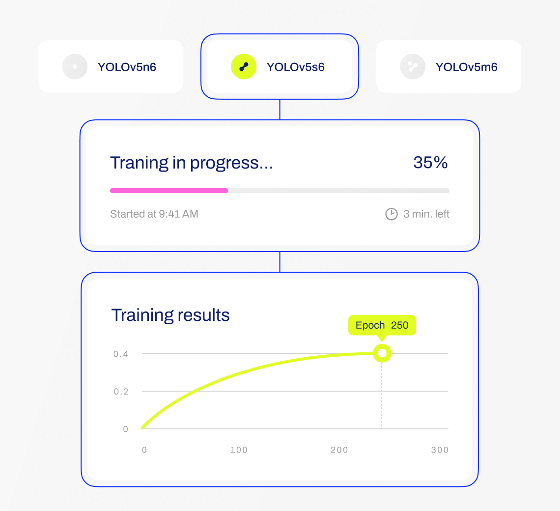 The results of a model being trained to detect viruses