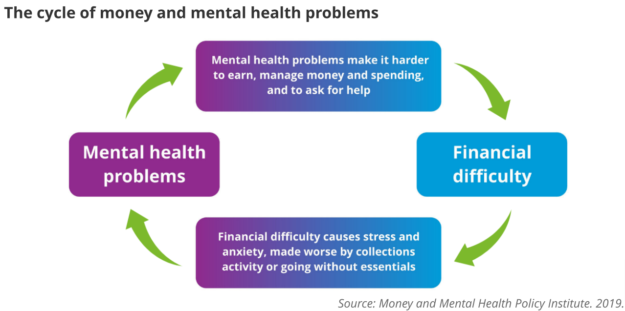 How Financial Stress is Impacting the Mental Health of Your Workforce