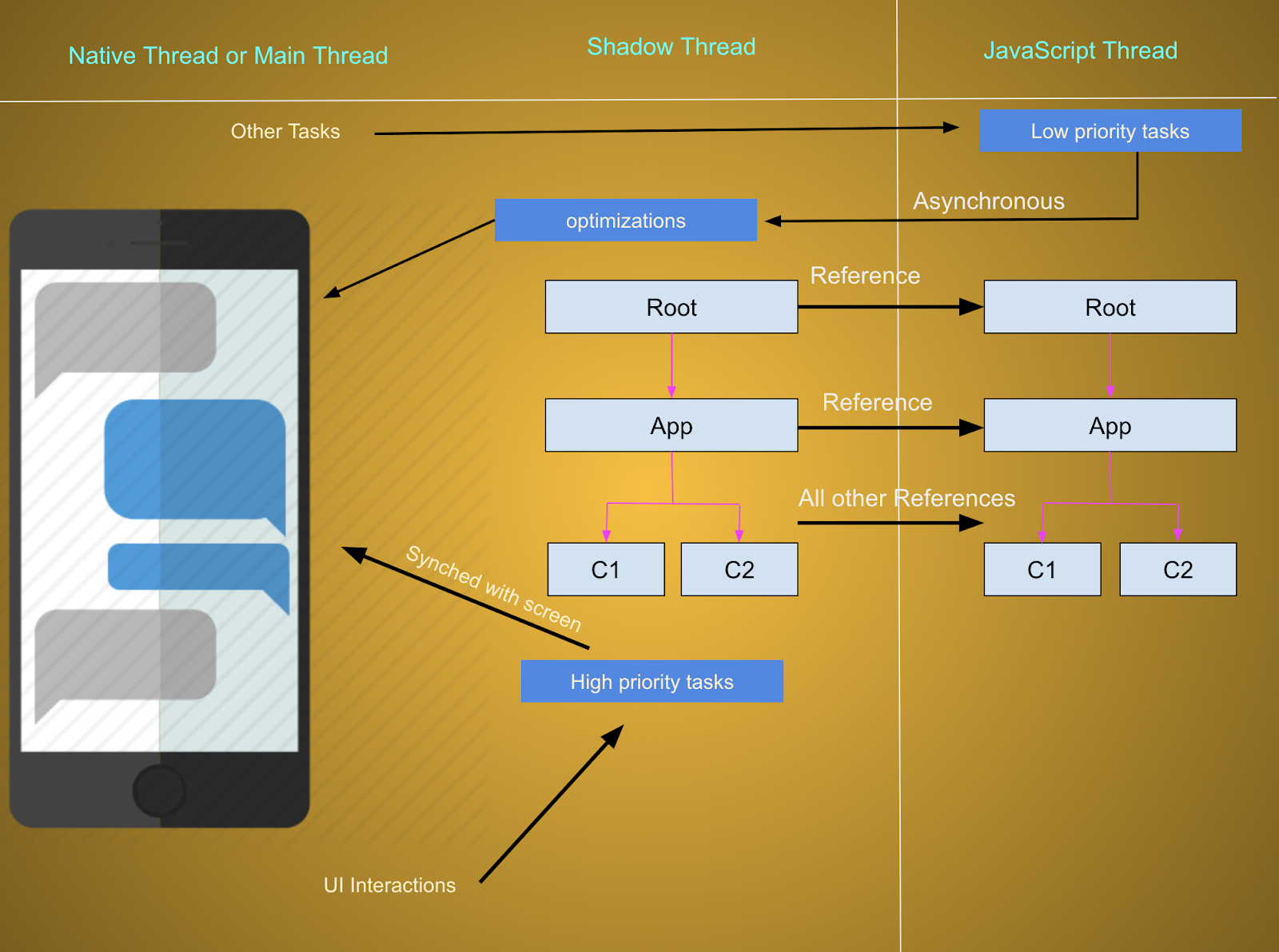 React Native Fabric Why Am I So Excited?
