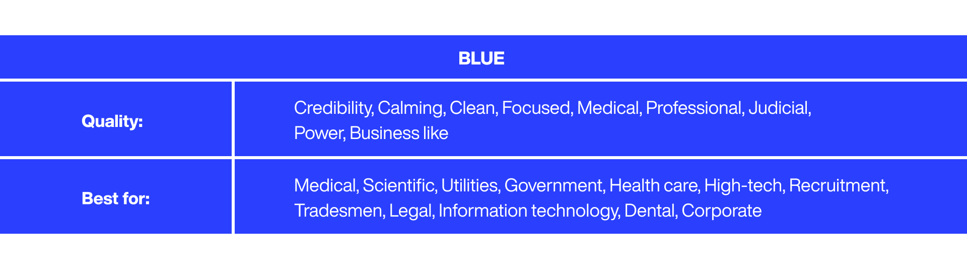 characteristics of colour blue