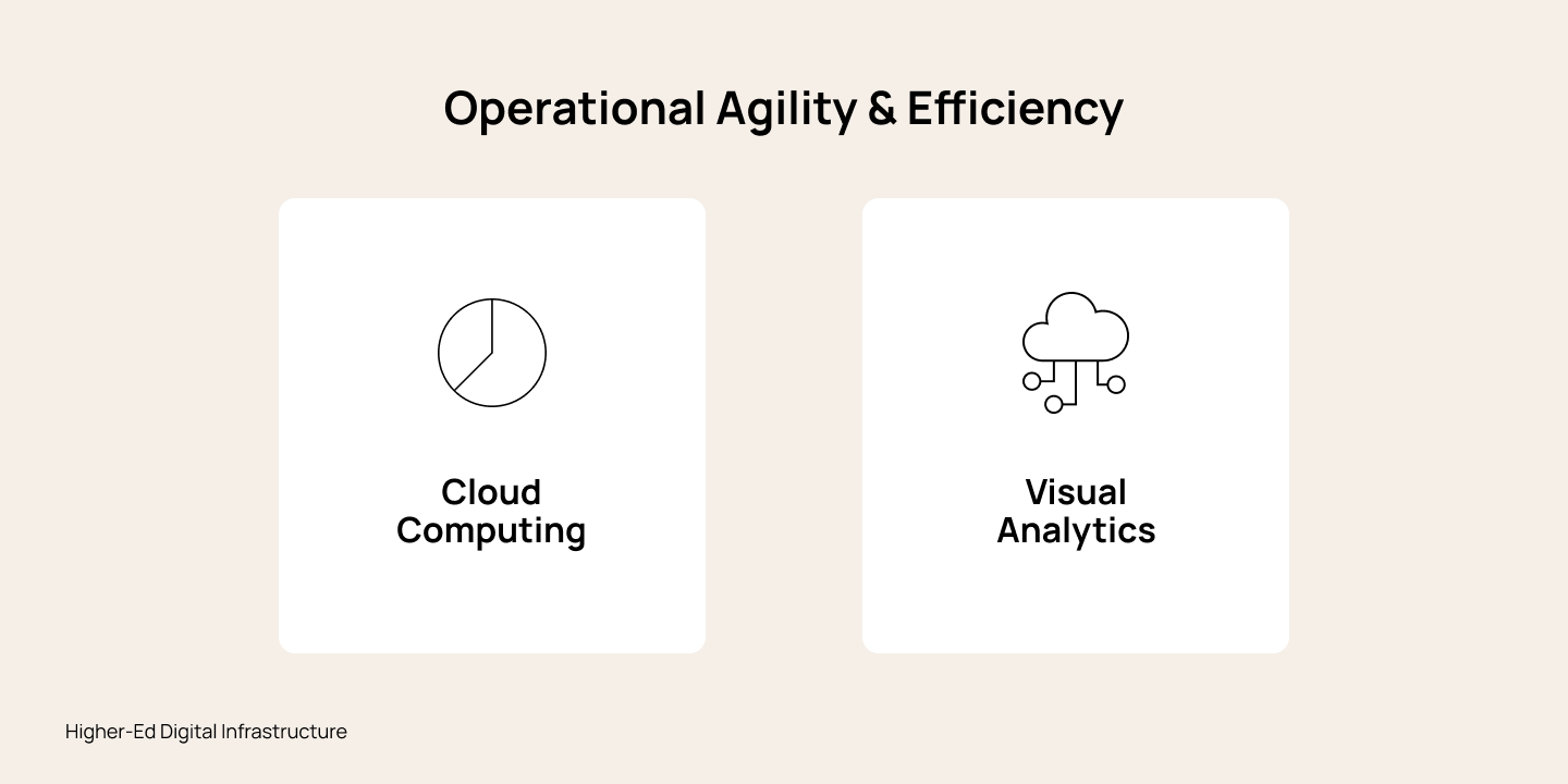 Digital Infrastructure in Universities Enabling Smarter Education