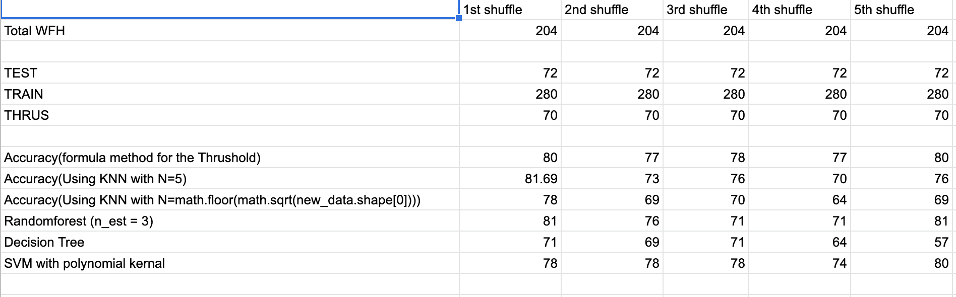 Machine Learning on Slack