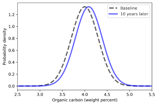 soil sampling image 2.png