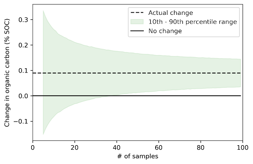 soil sampling image 3.png