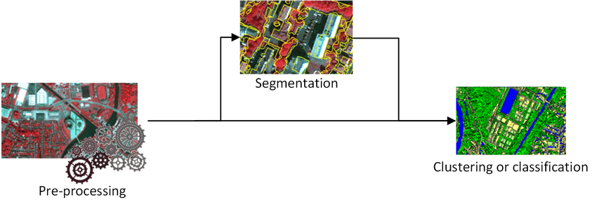 Image processing is a process. All you need to know about it.