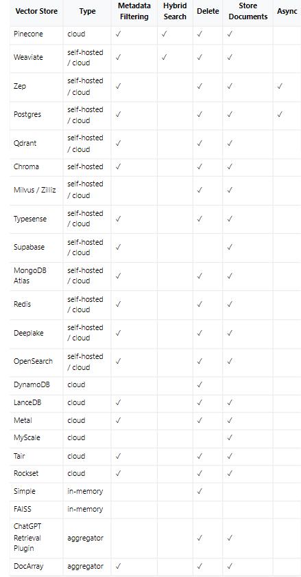 Vector Databases Explained