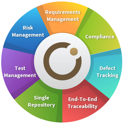 Graphic wheel of all ALM elements