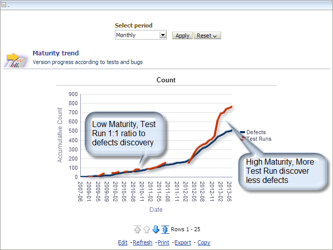 How To Measure Your Software Maturity Performance