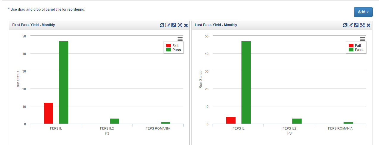 Fig 4: Production ATE Results Online Collection (GMP)