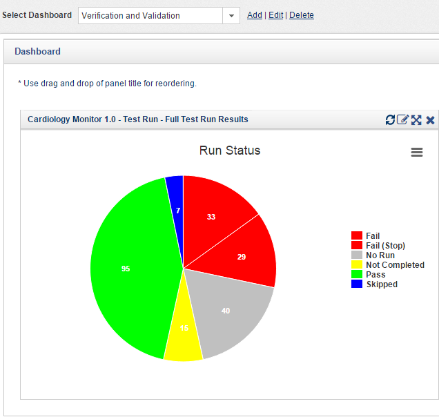Fig 5: Test Protocols Results using QPack Test Management™
