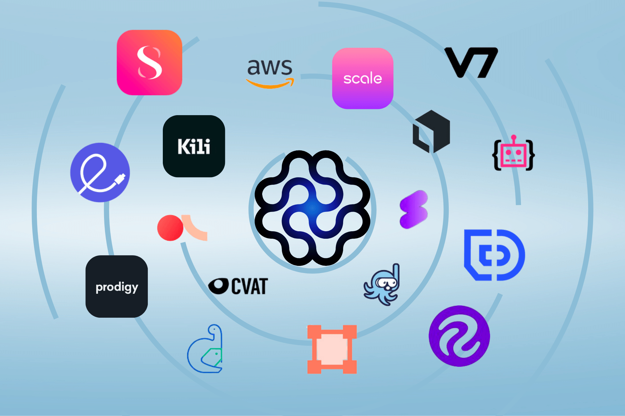 Find & Hire for Any Data Labeling Software Supported Tools OpenTrain AI