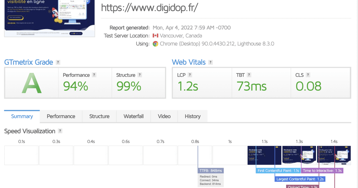 Optimize the performance of your website with GTmetrix