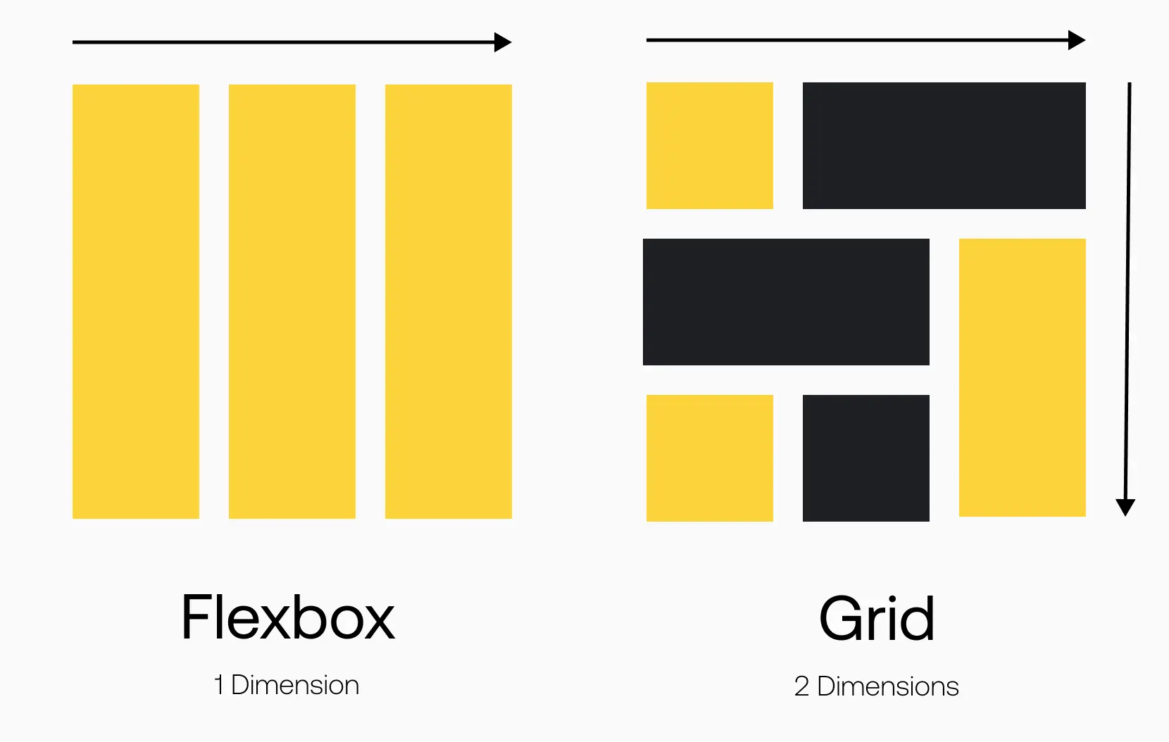 Quick Stack: New Webflow Mi Flexbox Mi Grid feature
