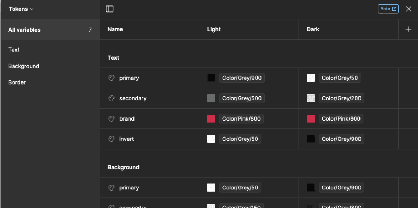 création de mode pour les variables figma