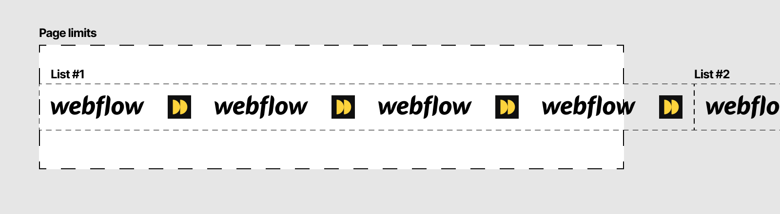 Webflow, principe d'animation marquee