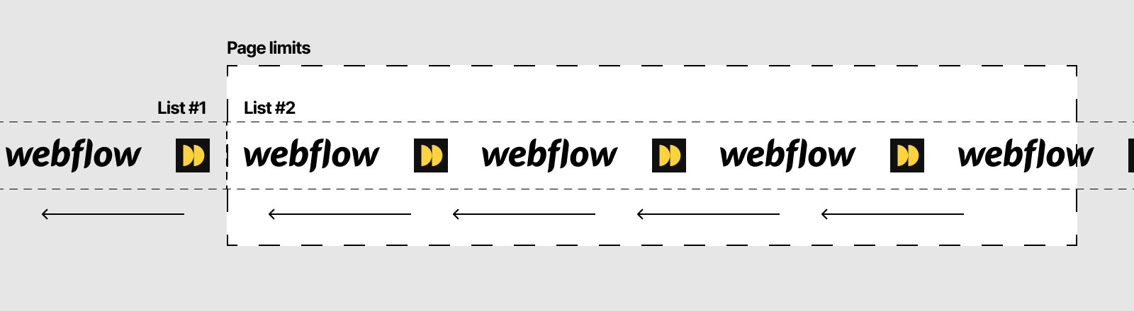 Webflow, principe d'animation marquee 