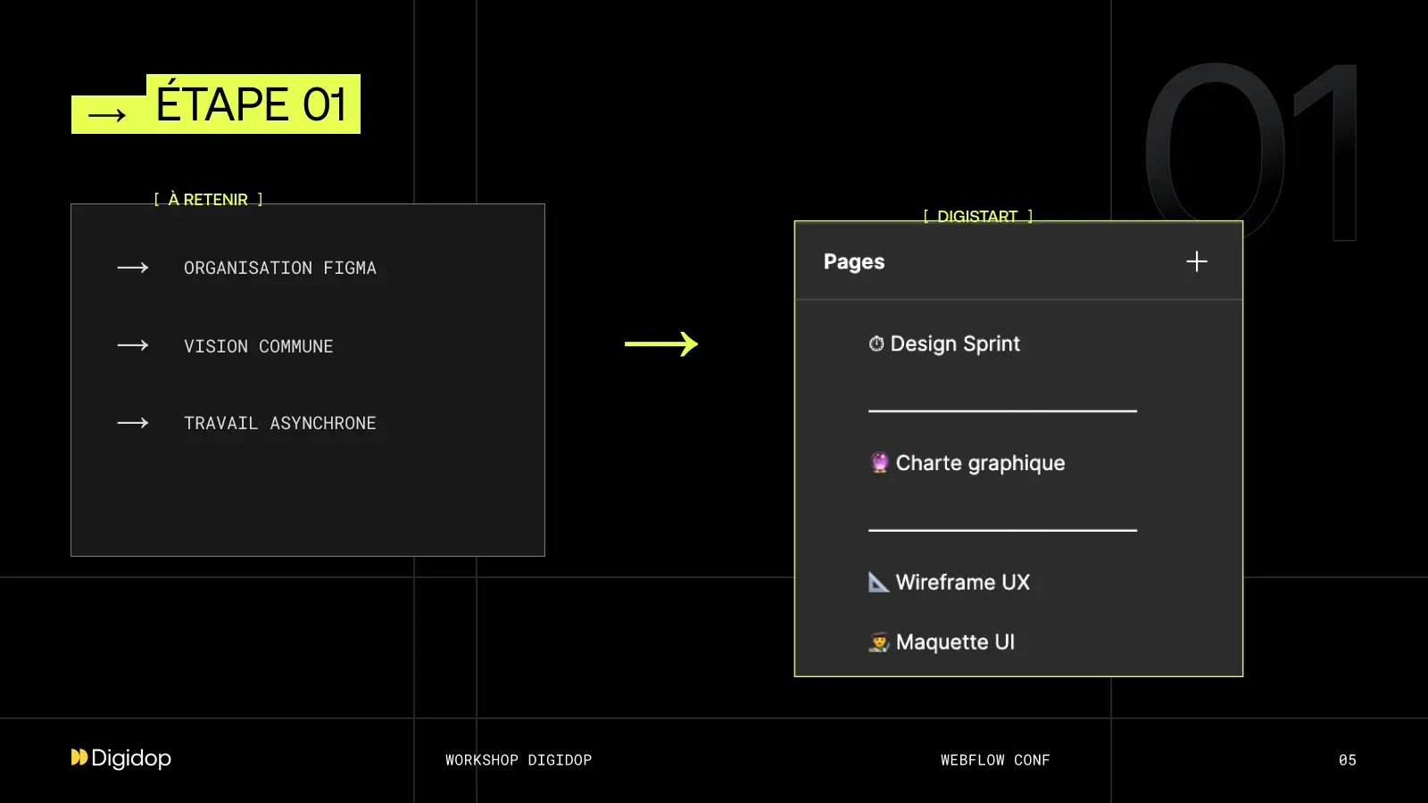 Figma organization: design-dev relationship