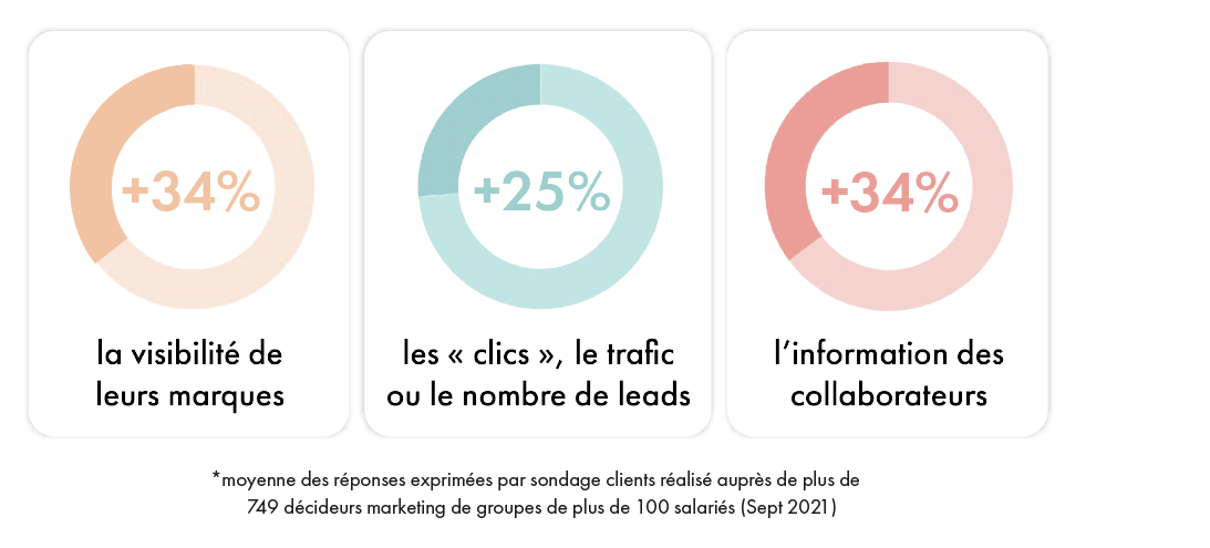 bannière mail résultats